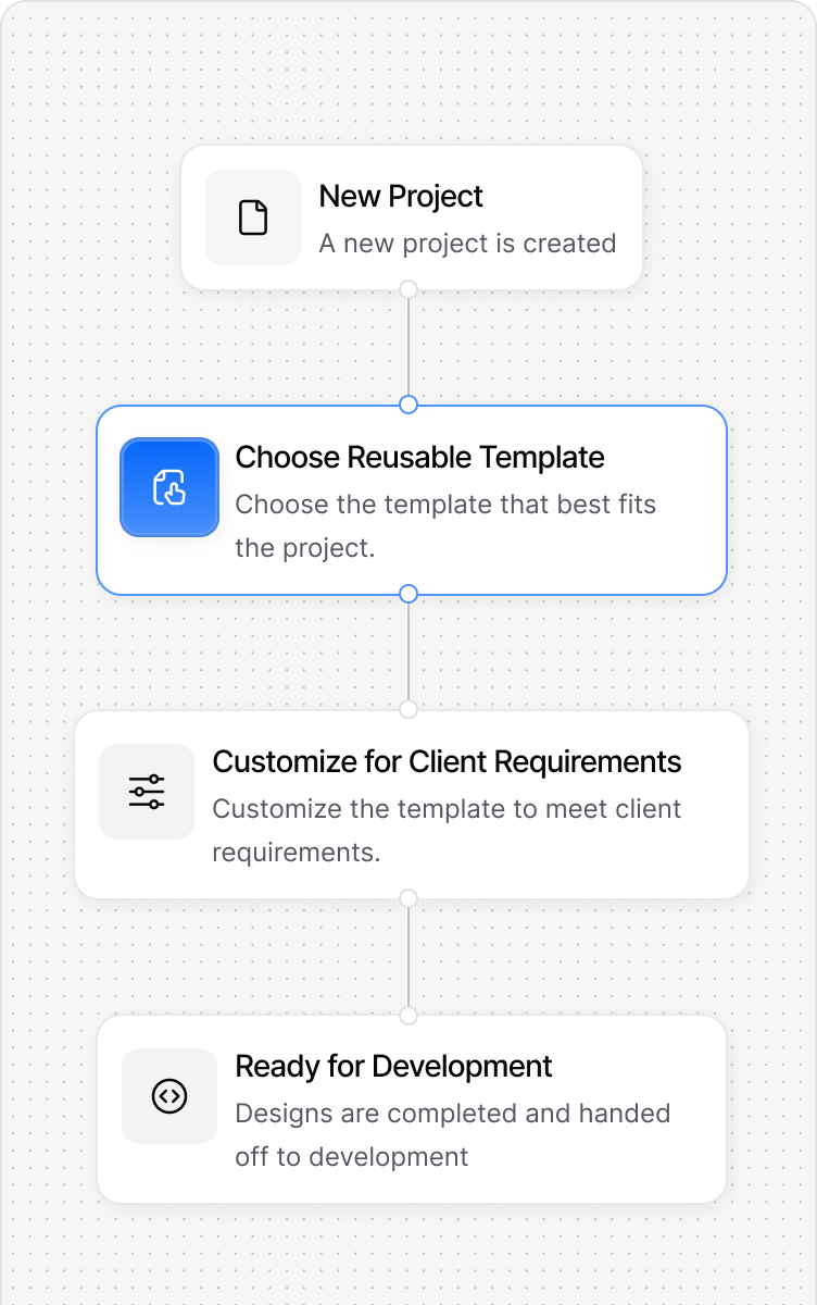 With Template System